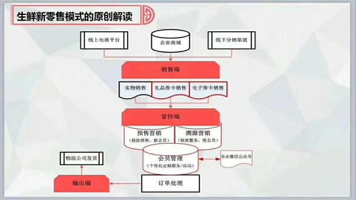 免費(fèi)在線試用 軟件庫與選軟件網(wǎng)在信息安全軟件開發(fā)中的角色