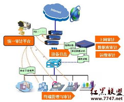 聯(lián)想網(wǎng)御全網(wǎng)審計(jì)解決方案 構(gòu)筑網(wǎng)絡(luò)與信息安全的智能防線