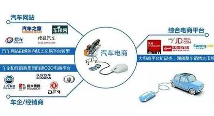 汽車4S店如何抓住消費升級機遇 融合電子商務(wù)與信息咨詢的新路徑